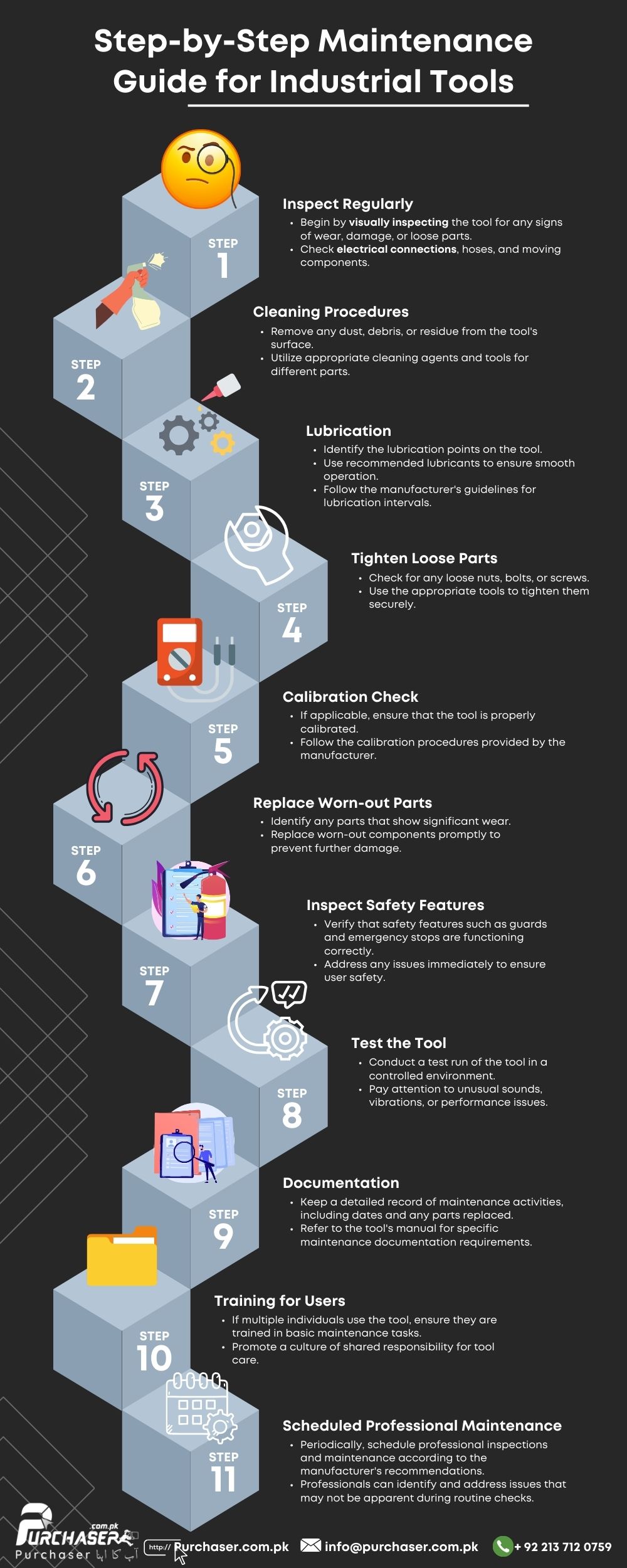 Step by Step Maintenance Guide for Industrial Tools
